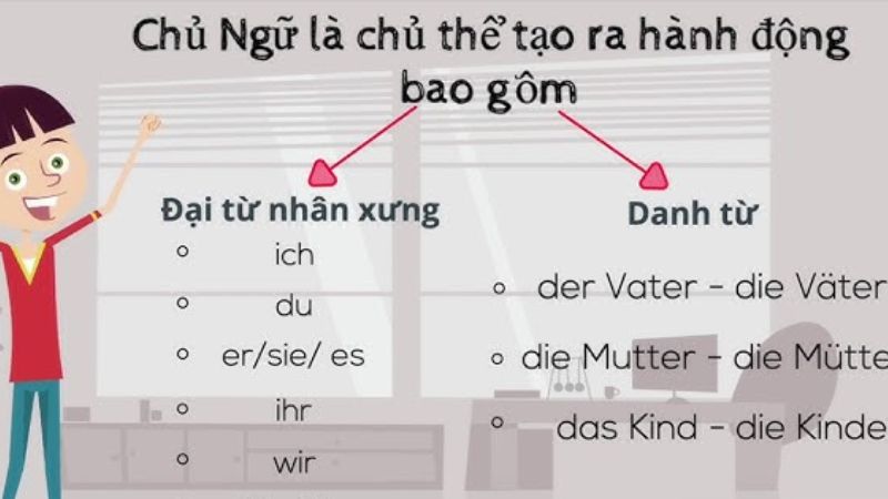 Chủ ngữ là chủ thể tạo ra hành động