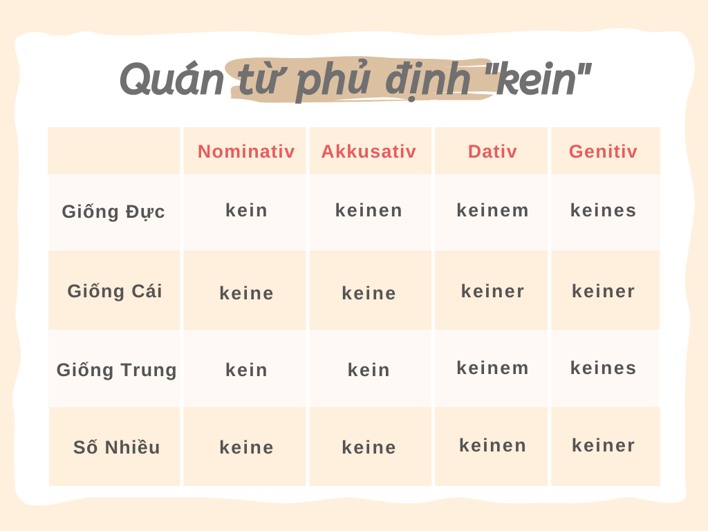 Quán từ dùng trong câu phủ định trong của tiếng Đức