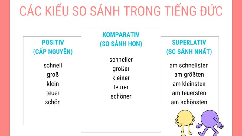 Các kiểu câu so sánh trong tiếng Đức