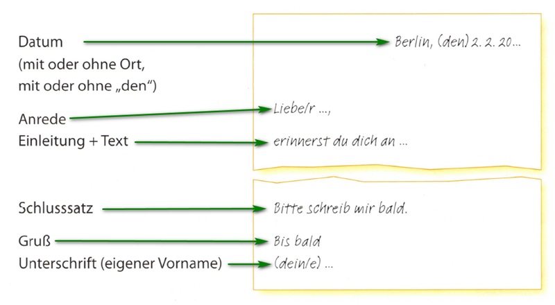 Luyện tập hàng ngày để kỳ thi TELC B1 đạt kết quả cao